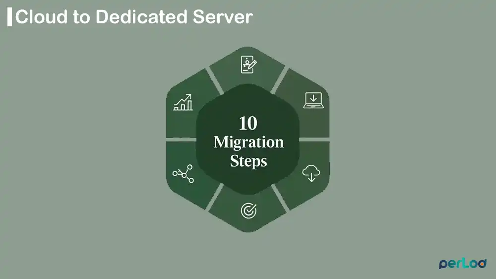 Migration Steps From Cloud to Dedicated Server