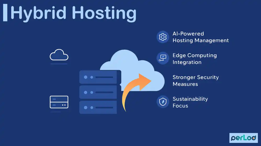 Why Hybrid Hosting Is Growing in 2025?