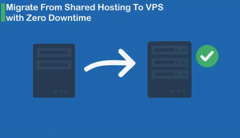 Zero Downtime Migration Shared to VPS