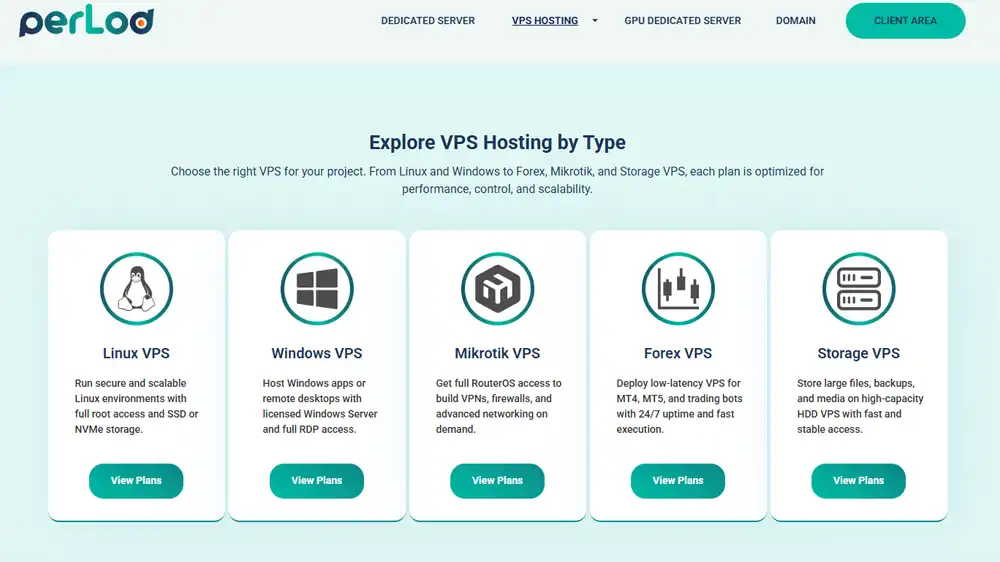 Type of VPS Hosting 