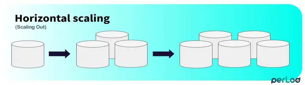 Horizontal Scaling Strategies for VPS Environments