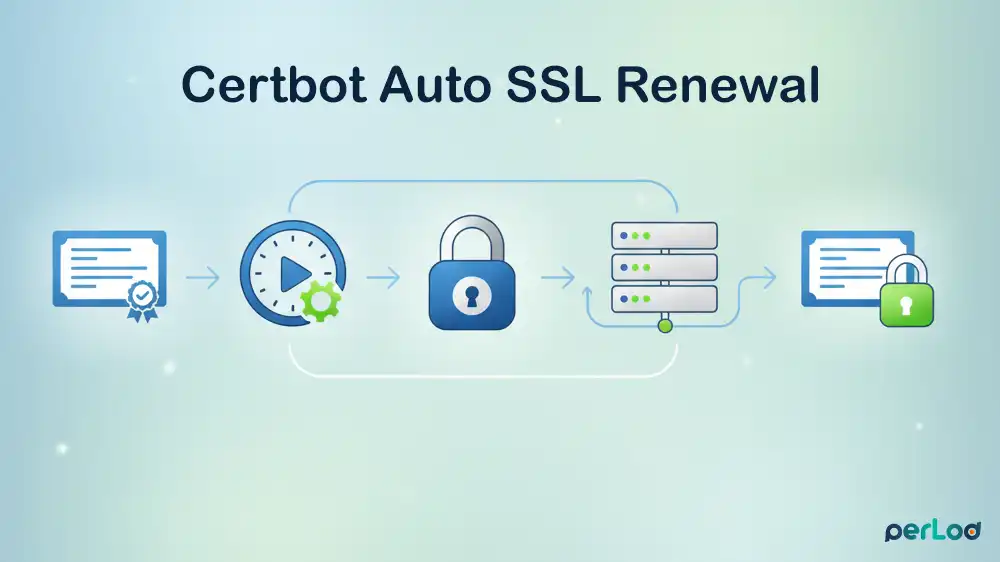 Automating SSL Certificate Renewal with Certbot Cron Jobs