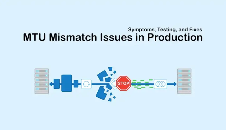 Fixing MTU Mismatch Issues in Linux
