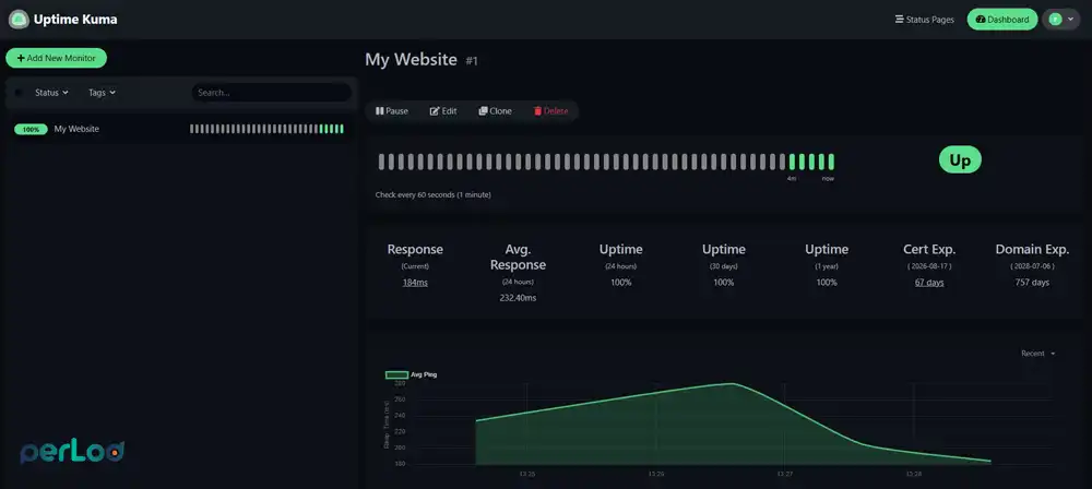 Uptime Kuma monitoring