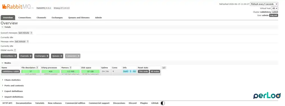 RabbitMQ dashboard