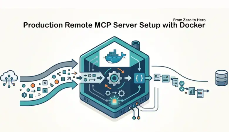 How to Deploy a Remote MCP Server with Docker, Streamable HTTP, TLS, and a Custom Domain
