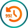 up9 99.99% Uptime Guarantee